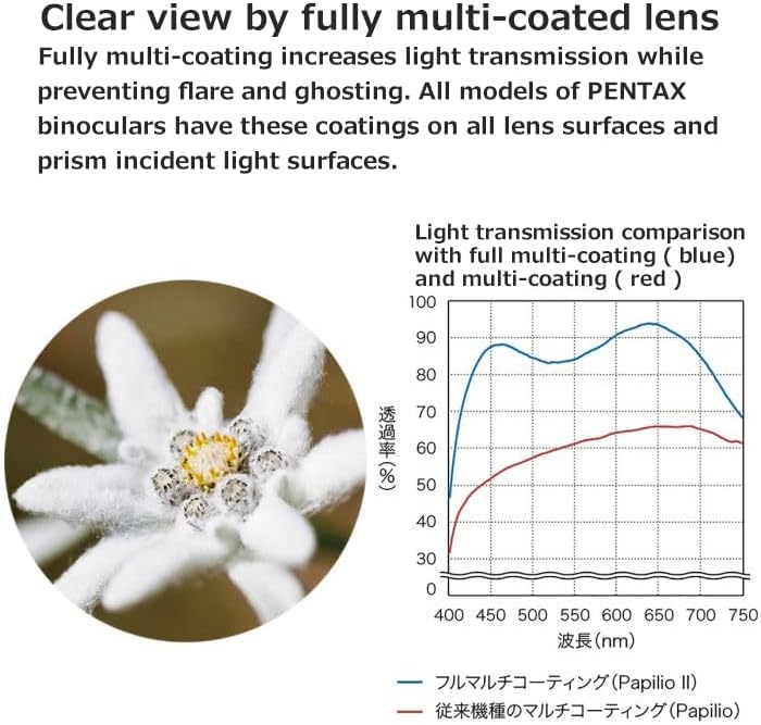 PENTAX Papilio II 8.5x21 Kompaktes Fernglas BAK4-Prisma 8.5x21 Close Focus Single, 8.5x21 Close Focu