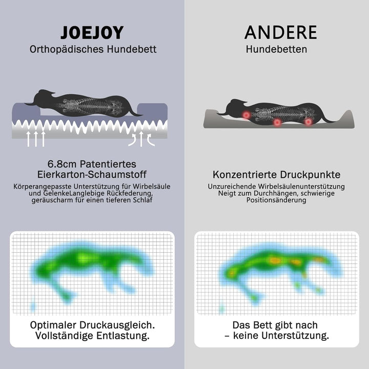 JOEJOY Orthopädisches Hundebett Mittelgrosse Hunde, Memory Foam Hundesofa, Abnehmbarem Waschbares Hu