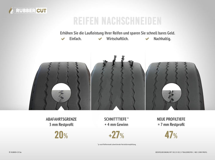 RUBBER-CUT PRO™ Reifen-Profilschneider Reifen Nachschneidegerät RUBBER CUT PRO, RUBBER CUT PRO