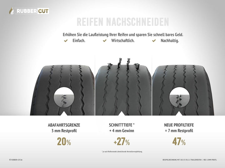 W-FIX 5 | Schneidemesser 10-14 mm für Reifen-Profilschneidegeräte RUBBER-CUT PRO 414 Rillfit Six | 5