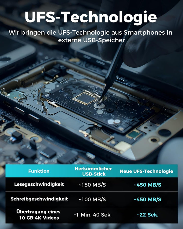 NEWQ 256GB USB-C Stick für MacBook, UFS Speicher, Ultra Kompakter Low-Profile USB-C Speicherstick fü