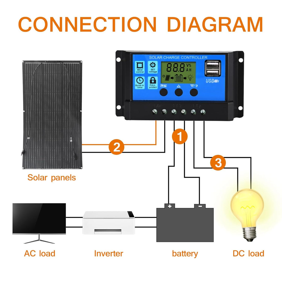 Aysolar 100W 12V Solarpanel Flexibel ETFE Monokristalline Flexible Photovoltaik Solarmodul IP67 Wass
