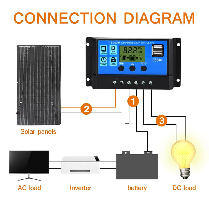 Aysolar 100W 12V Solarpanel Flexibel ETFE Monokristalline Flexible Photovoltaik Solarmodul IP67 Wass