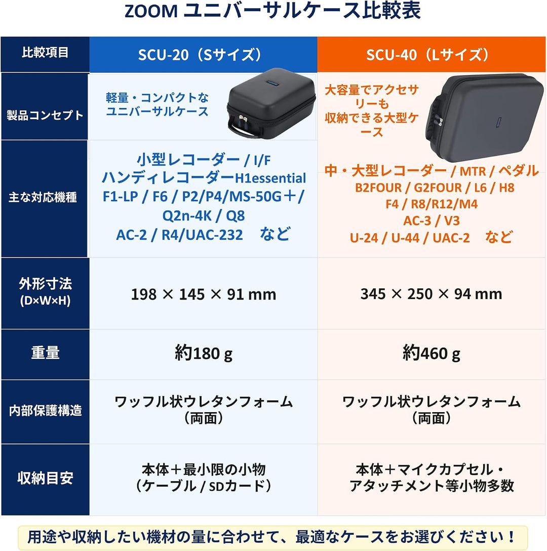 Zoom SCU-20 Schutztasche für Q2n-4K
