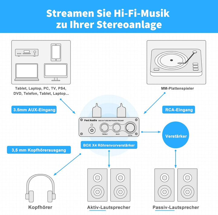 Fosi Audio X4 HiFi Phono Röhren Vorverstärker, Hi-Fi Röhrenvorverstärker Kopfhörerverstärker, JAN 56