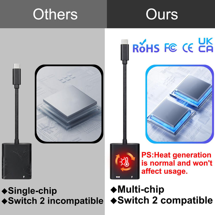 Wcone Aufgerüsteter USB-C auf AR-Brillen-Hub Unterstützt 100W PD Schnellladung | für Nintendo Switch