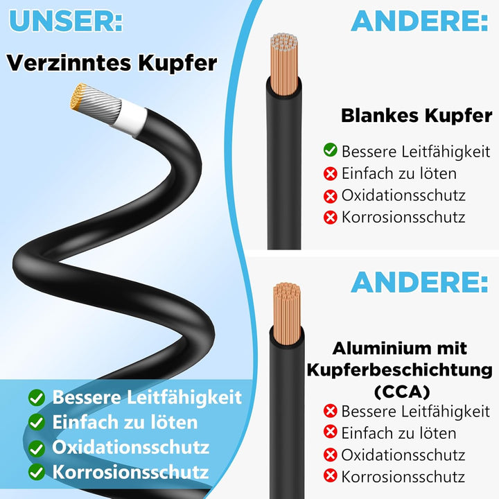 Oududianzi Solarkabel 6mm2 30m, PV Kabel 6mm2 30m, Solar Verlängerungskabel 6mm2 30m, Photovoltaik K