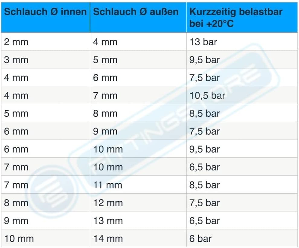 Fittingstore - 25 Meter - PVC-Schlauch ohne Gewebeeinlage - Lebensmittelqualität - Druckluftschlauch