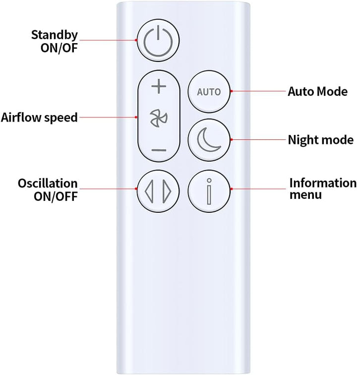 Nue Ersatz Fernbedienung für Dyson Purifier Cool Gen1 TP10 (Weiss)
