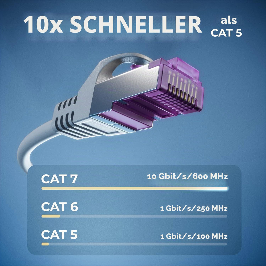 deleyCON 10x 0,25m CAT7 Netzwerkkabel - 10 Gigabit - Kurzes 25cm RJ45 Patchkabel Ethernet Kabel (Kup