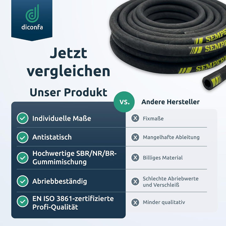 diconfa PROFI Sandstrahlschlauch SM1® STRAHLMEISTER® nach Mass - Durchmesser 13mm bis 42mm - Länge: