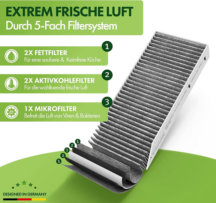 Kasper Solutions® Aktivkohlefilterset kompatibel mit Bora Basic BIU/BHU/BFIU (2 Stück) - Kompatibel