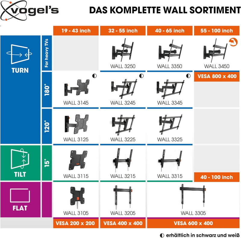 Vogel&