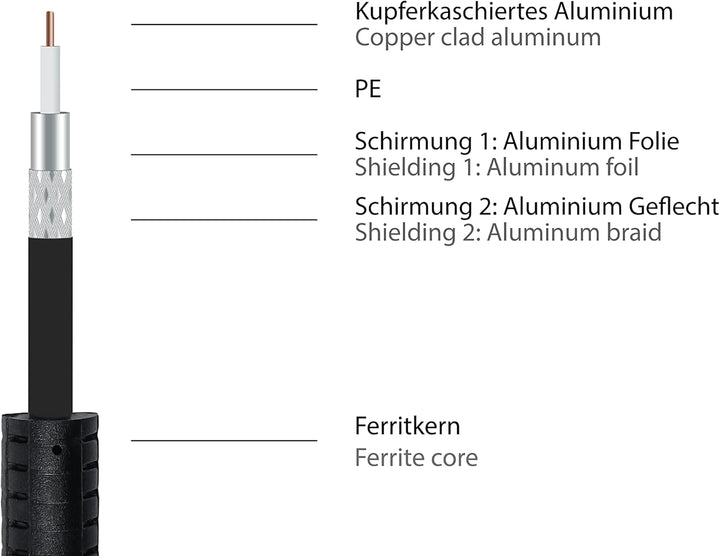 Kabelmeister® Antennenkabel mit Mantelstromfilter, Doppelschirmung, schwarz, 10m 10 m Schwarz, 10 m