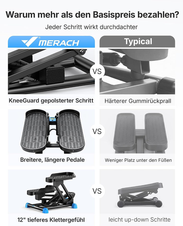 MERACH 3-in-1 Mini-Stepper für Zuhause Mit grosser Schritt &amp; Dämpfung | 6X Stärkeres Brennen Mit 12"
