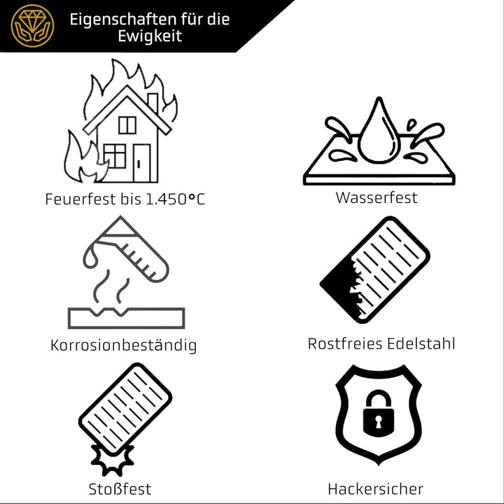 IRON HODL Steel Wallet (2x 24+1) + Testplatte, Schrauben, Siegel Sticker, Box - Recovery Seed Phrase
