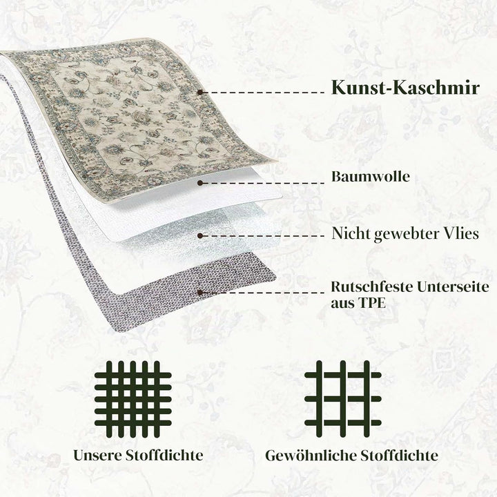 CHOSHOME Vintage Teppich Wohnzimmer 80X150CM Waschbarer Kurzflor Boho Weiche Teppich Mit Orient Desi