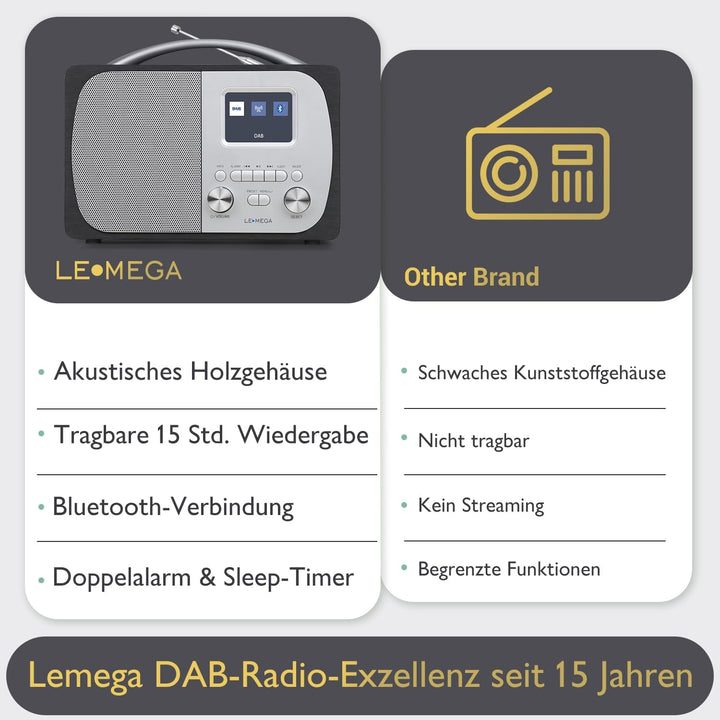 LEMEGA DR5 Tragbares DAB/DAB+ Digitalradio,Radio Holz mit Bluetooth,UKW-Radio für die Küche oder das