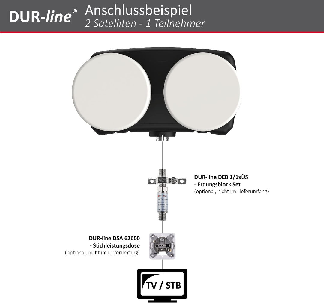 DUR-line 6° Monoblock Single LNB - Astra 19,2°E + Hotbird 13°E - 1 Teilnehmer & 2 Satelliten (MB6-US