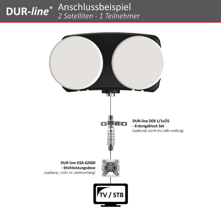 DUR-line 6° Monoblock Single LNB - Astra 19,2°E + Hotbird 13°E - 1 Teilnehmer & 2 Satelliten (MB6-US