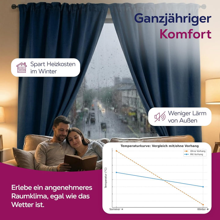 BEAUTEX Verdunkelungsgardine mit Kräuselband U-Band, Blackout Vorhang Blickdicht abdunkelnd, Grösse