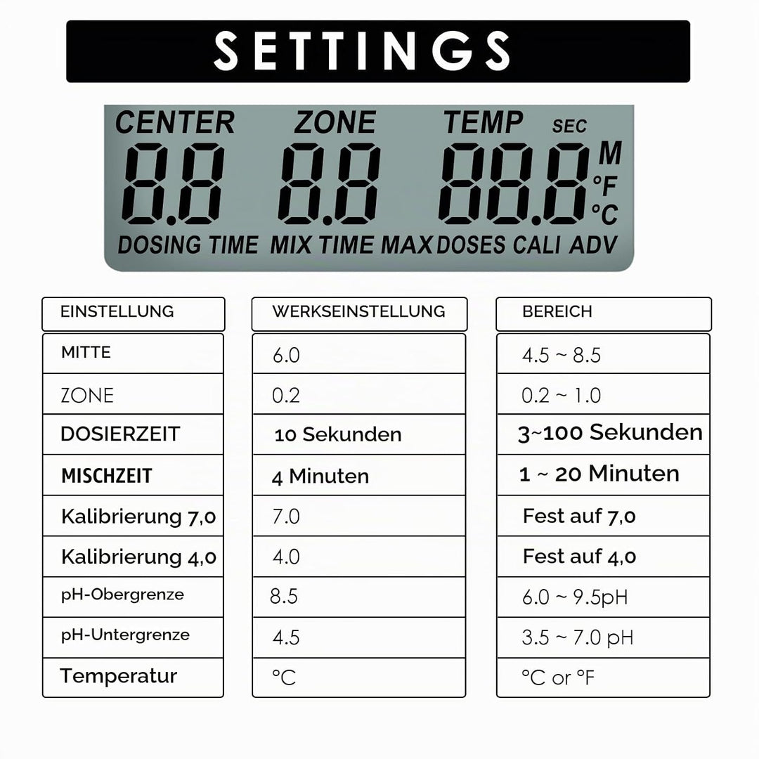 pH-Regler mit Temperaturkompensation, einstellbarer pH-Regelbereich von 4,5 bis 8,5 pH, doppelte Rel