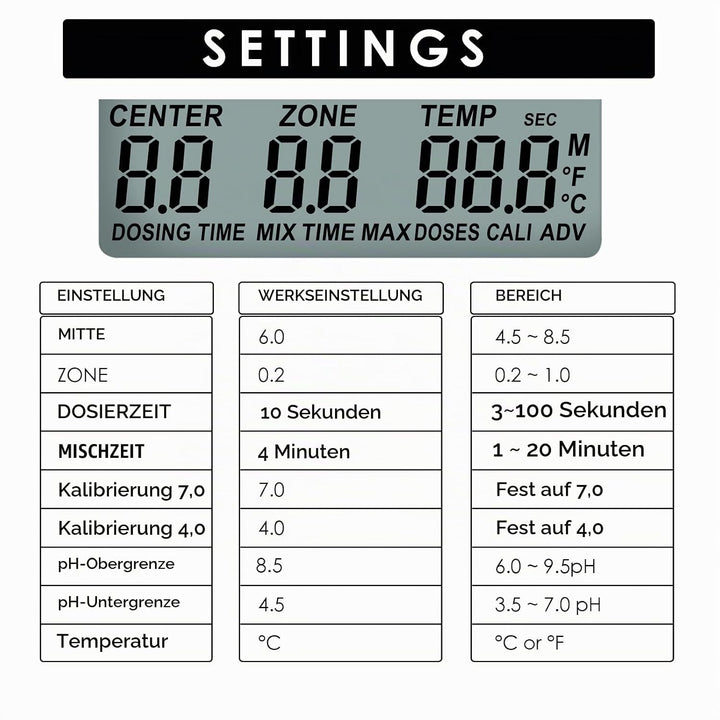 pH-Regler mit Temperaturkompensation, einstellbarer pH-Regelbereich von 4,5 bis 8,5 pH, doppelte Rel