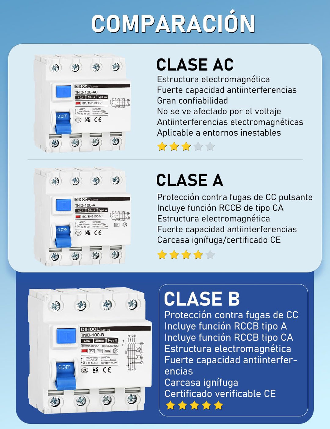 DIHOOL RCD allstromsensitiver fi Typ B 63A 30mA 4-polig schutzschalter schalter Fehlerstromschutzsch
