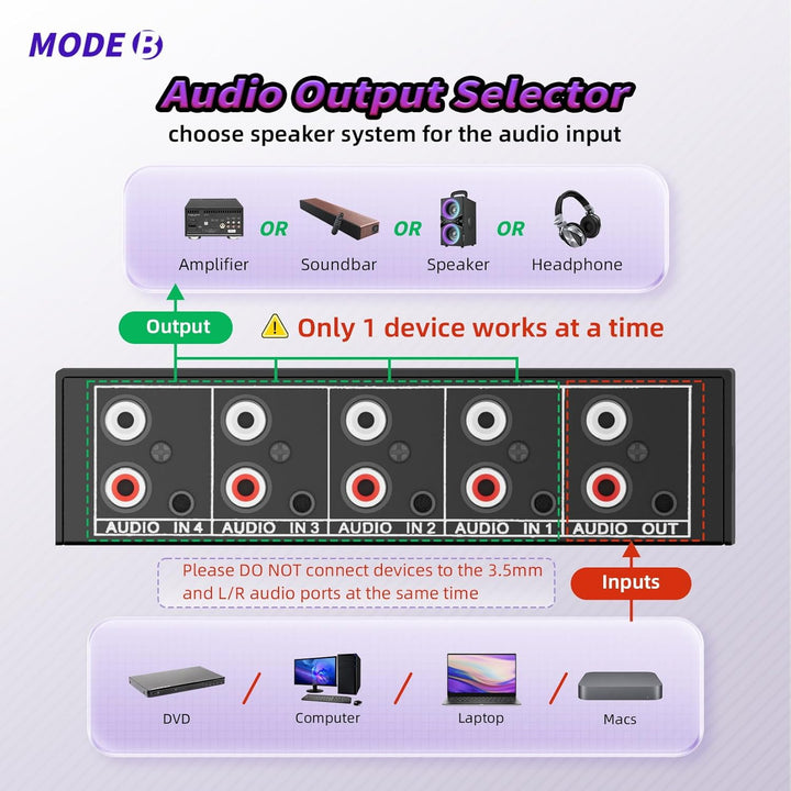 Audio Switch Box 4-Wege bidirektional, BolAAzuL 3,5mm Aux & RCA L/R Stereo Audio Switcher Selector 4