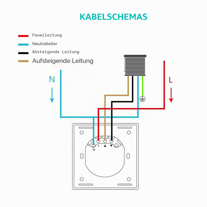 WLAN Rolladenschalter,Kompatibel Rolladen Zeitschaltuhr mit Alexa &amp; Google Home，Vorhang Jalousien Sc