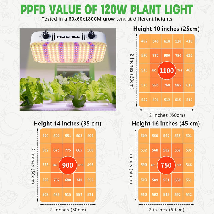 Grow Set Komplettset, Led Grow Tent Kit,120W LED Grow Lampe Vollspektrum,Komplettes Hydroponics 600D
