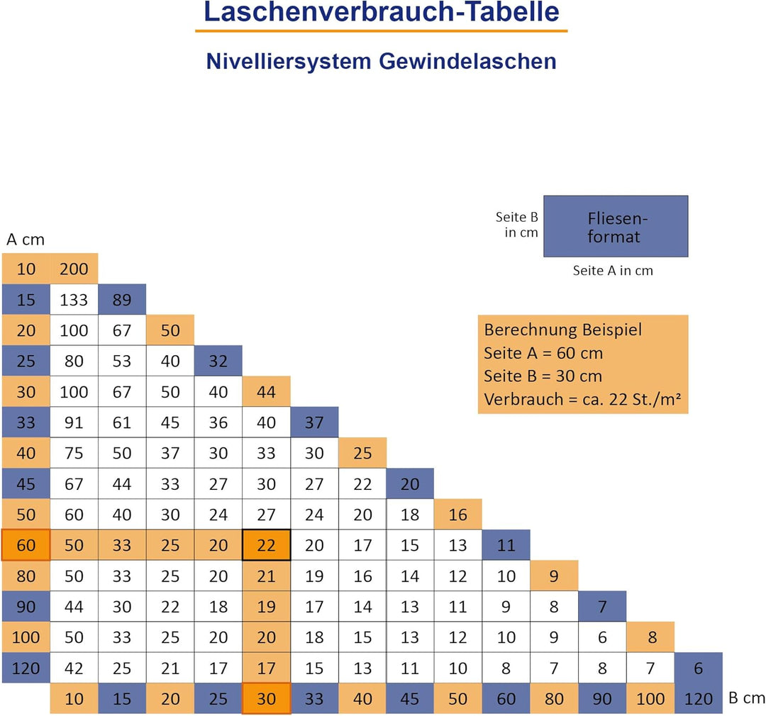 Karl Dahm Gewindelaschen lang für 3 mm Fugen, 1500 Stück, blau I Lange Gewindelaschen für Fliesen-Ni