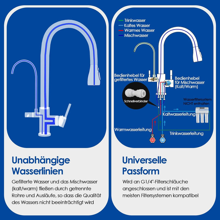 ROVOGO 3 Wege Wasserhahn Küche mit Filter, Hochdruck Küchenarmatur mit Brause Ausziehbar, Doppelhebe
