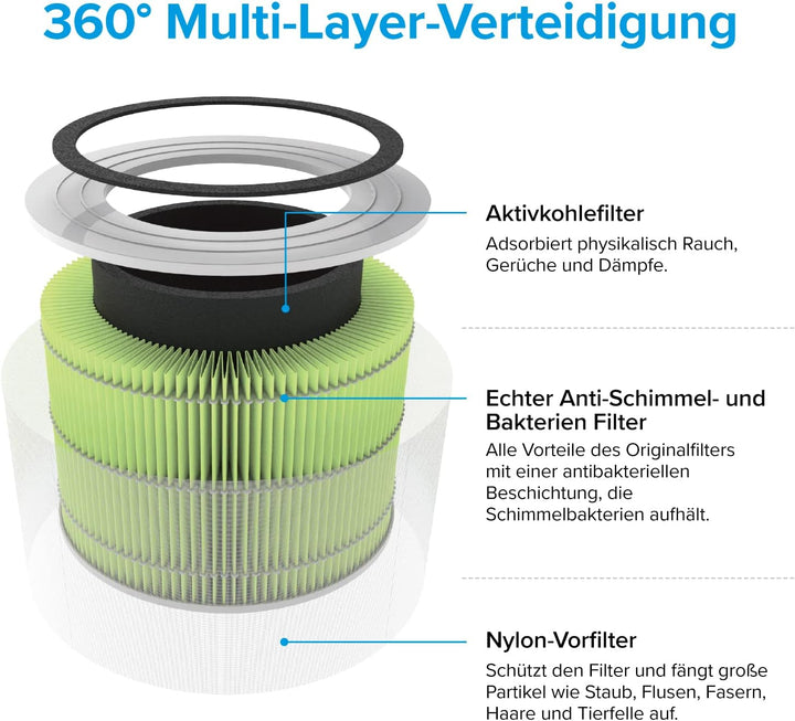 LEVOIT Luftreiniger H13 HEPA Luftfilter für Allergiker, Air Purifier gegen 99,97% von Schimmel Staub