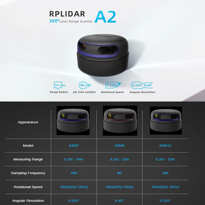 youyeetoo RPLIDAR A2M12 Lidar Sensor Scanner 16K Abtastfrequenz 360° 12M (39ft) Reichweitenradius fü