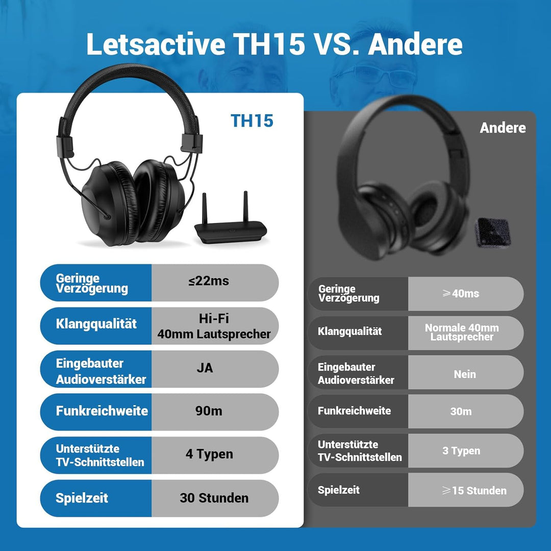 Dual Wireless Kopfhörer zum Fernsehen mit Sender und Headset-Ständer, 196ft Reichweite mit optischen
