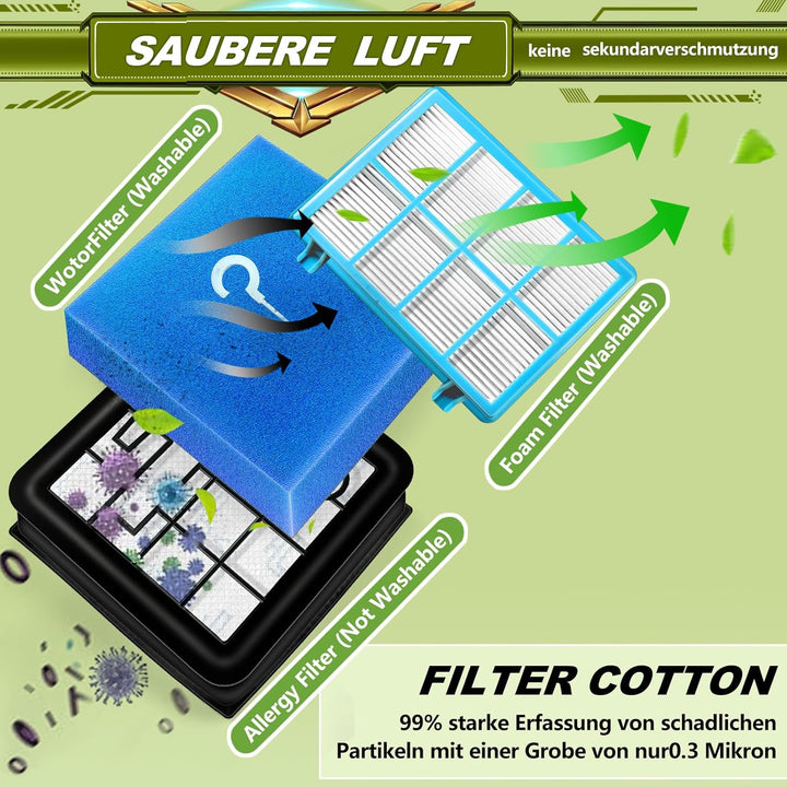 2 Stück Ersatzfilterset für Philips PowerPro Compact und Active Bodenstaubsauger fc9330 fc9331 fc933