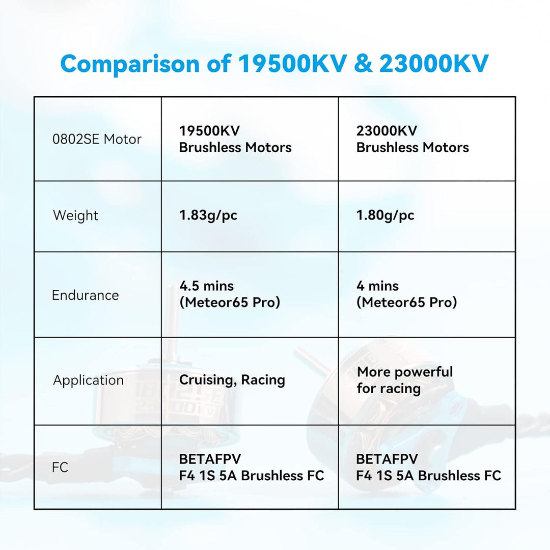 BETAFPV 4pcs 0802SE 19500KV 1S Brushless Motor Ultralight Weight 1S FPV RC Motor Compatible for 65/7