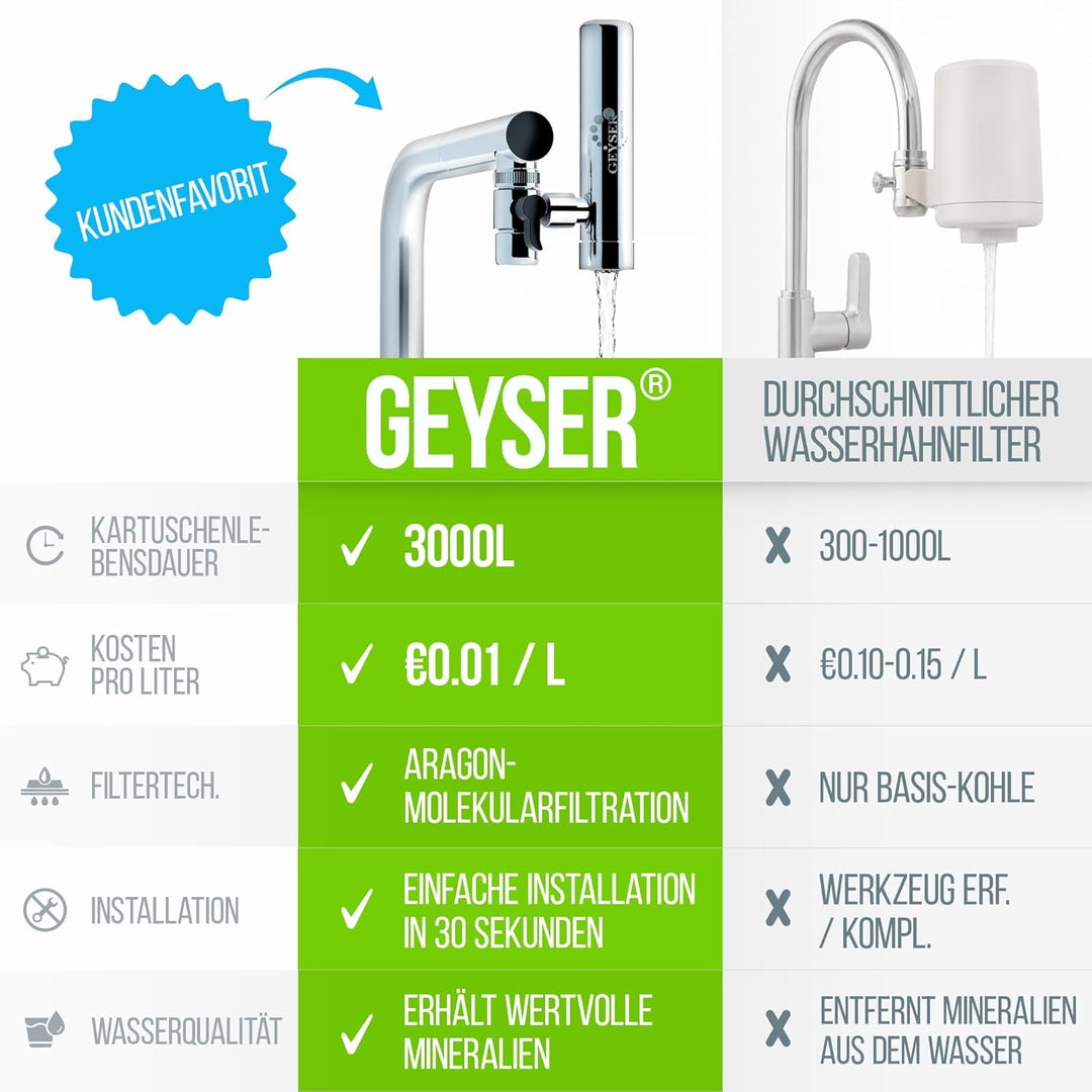 GEYSER EURO Wasserfilter für Wasserhahn Küche Armatur, für Leitungswasser mit Karutschen aus einziga