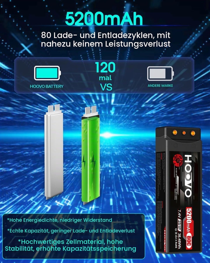 HOOVO 2S LiPo Akku 7,4V 80C 5200mAh RC Batterie Hartschale mit Deans-T Stecker für RC Auto Boot Truc