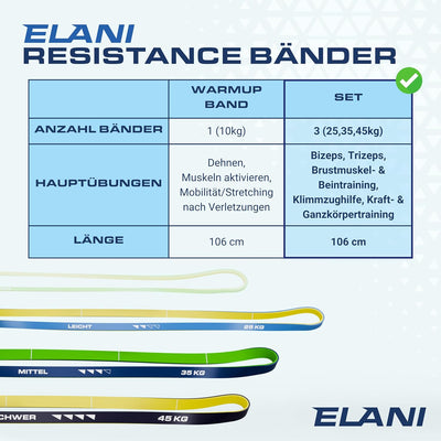 ELANI Resistance Bands - zweifarbig mit Widerstandslinien + Workoutplan & Eco-Verpackung - Widerstan