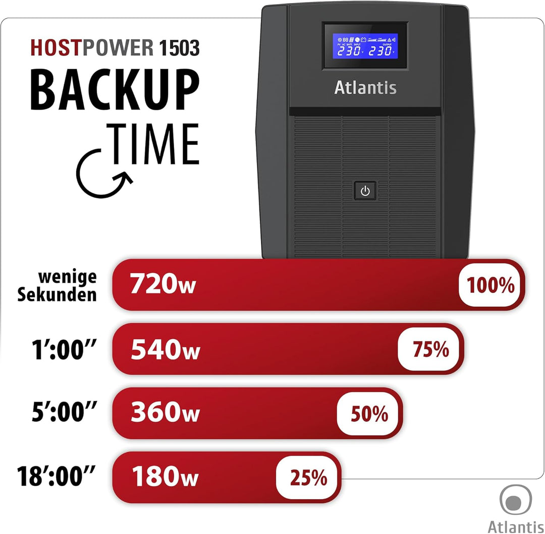Atlantis A03-HP1503 Unterbrechungsfreie Sinuswelle 1200VA 720W Line Interactive, LCD-Display, USB-HI