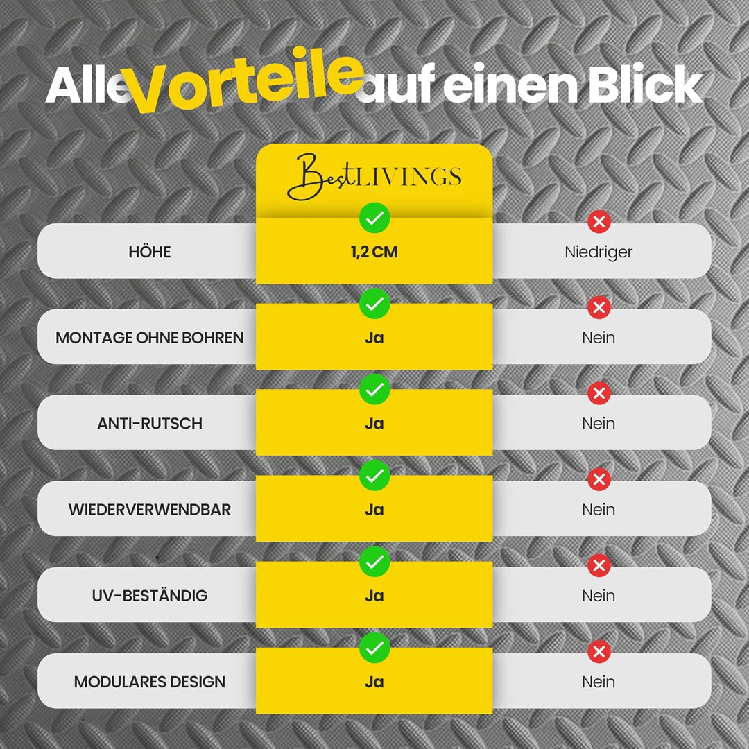 Bestlivings Pool-Bodenschutzmatte, Unterlegmatte zum Schutz ihres Pools, 16 Stück (52x52x1,2 cm) - 4