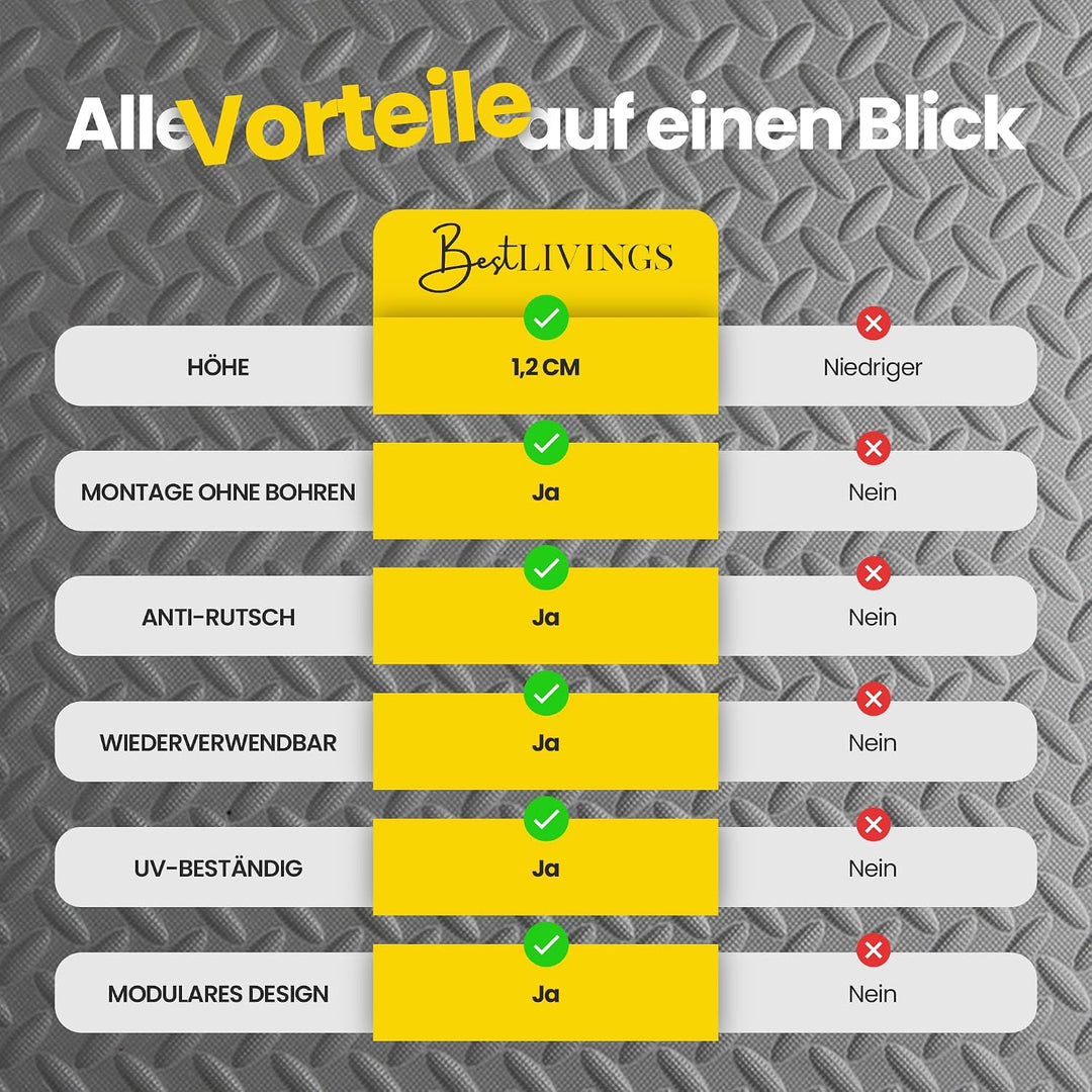 Bestlivings Pool-Bodenschutzmatte, Unterlegmatte zum Schutz ihres Pools, 16 Stück (52x52x1,2 cm) - 4