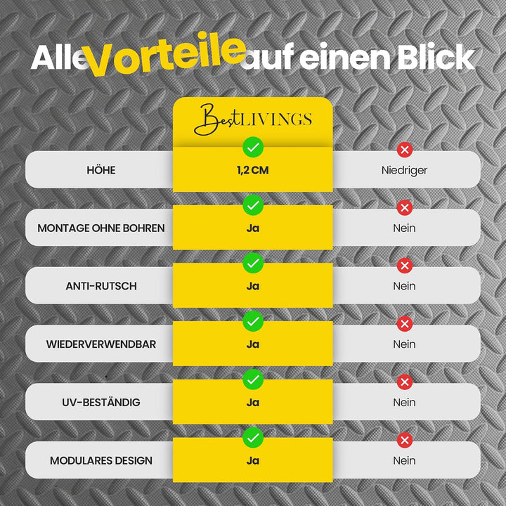 Bestlivings Pool-Bodenschutzmatte, Unterlegmatte zum Schutz ihres Pools, 16 Stück (52x52x1,2 cm) - 4