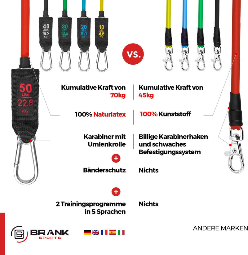 BRANK SPORTS® Widerstandsbänder-Set mit Griffen und 13 Teilen – Einstellbare Fitnessbänder als Set v