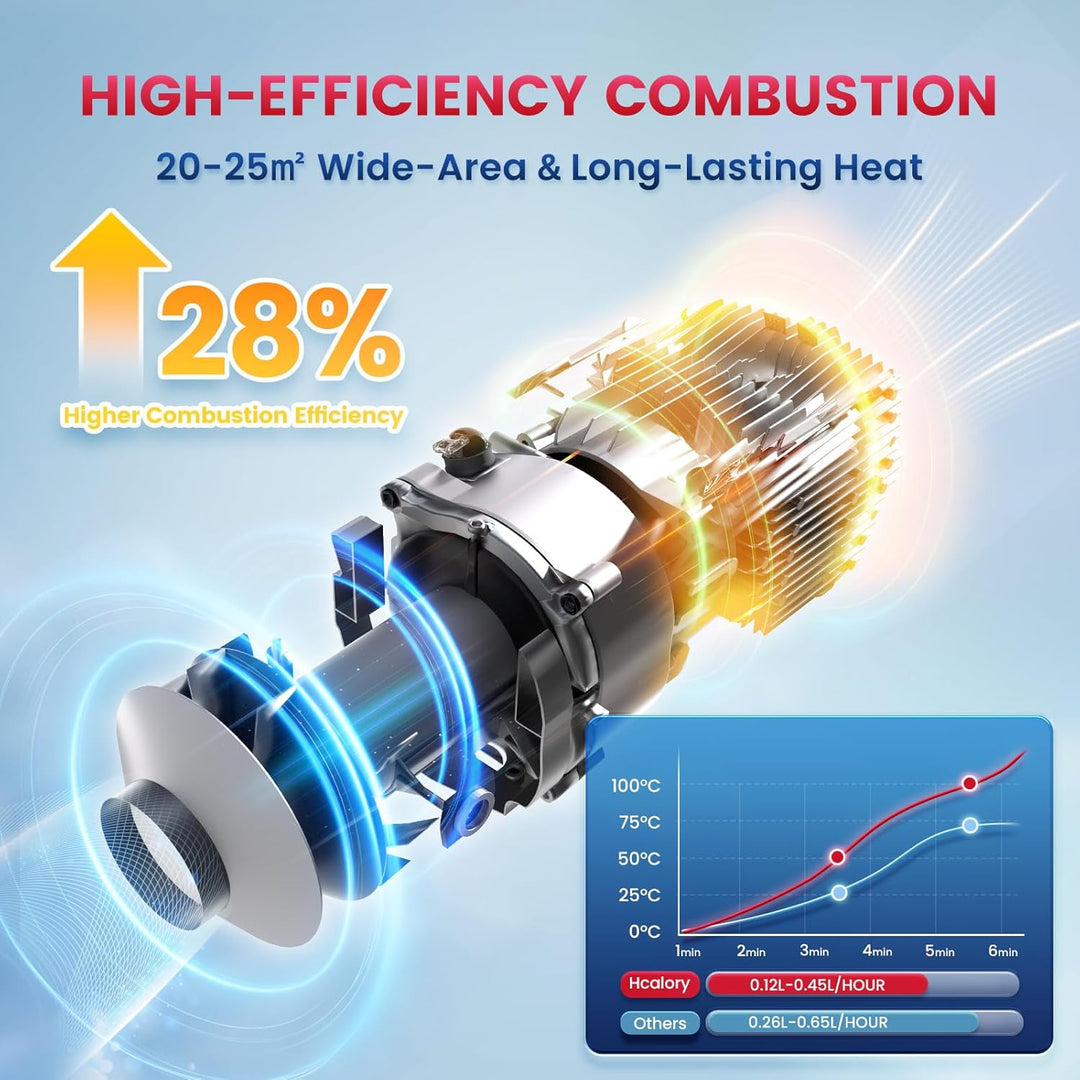 8kW Luft Dieselheizung, 240V/12V/24V 0,12–0,45 L/h HBH1S Diesel Standheizung mit APP Adapter, 28% hö