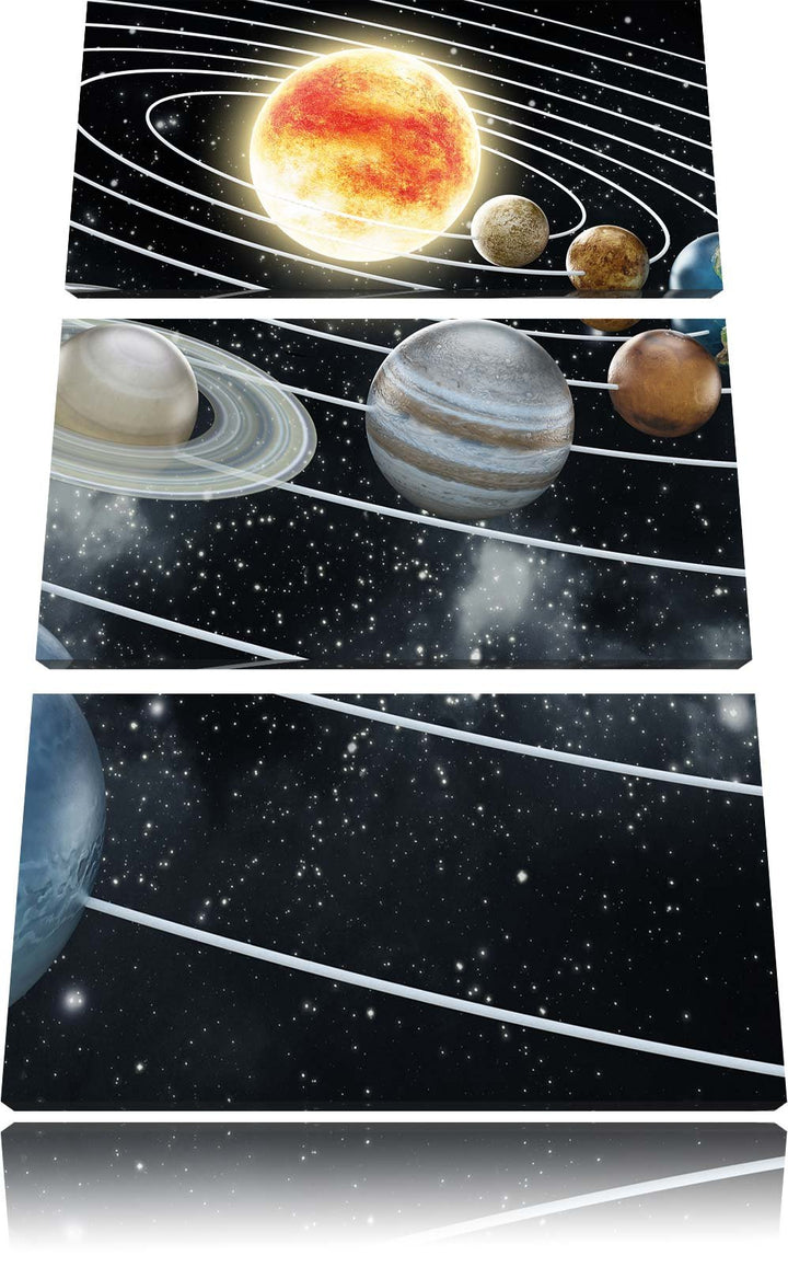 Pixxprint Sonnensystem mit unseren Planeten als Leinwandbild/Grösse: 3 Teilig (120x80) cm/Wandbild/K