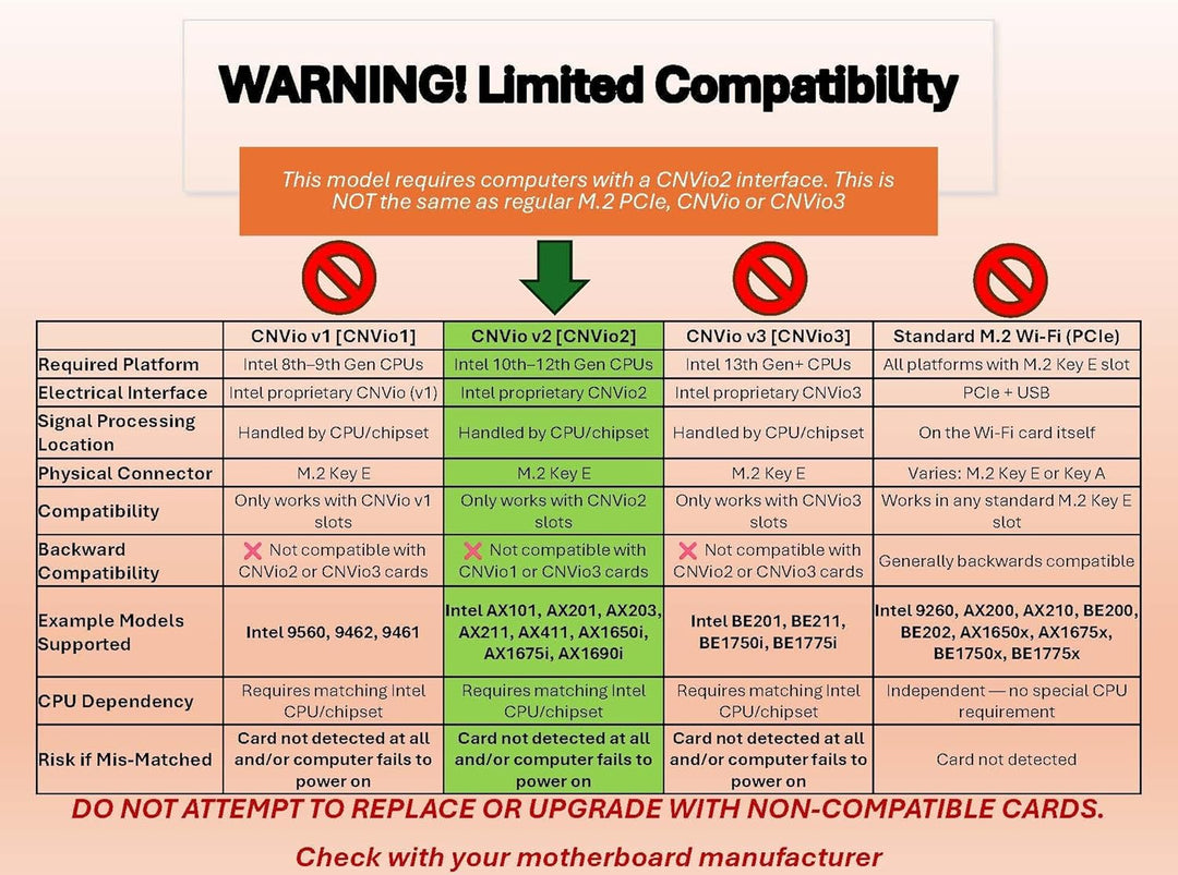 AX1675i CNVio2 Wi-Fi 6E Killer Series Tri Band 2.4/5/6 GHz Upgrade | 2.4 Gbps | Bluetooth 5.3 Suppor