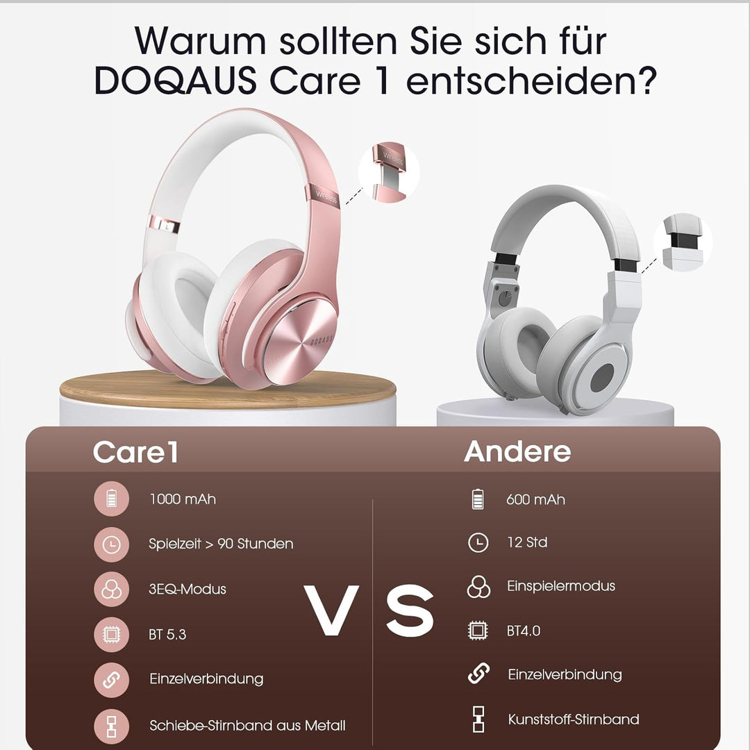 DOQAUS Bluetooth Kopfhörer Over Ear, Bis zu 90 Std Kabellose Kopfhörer mit 3 EQ-Modi, HiFi Stereo Fa